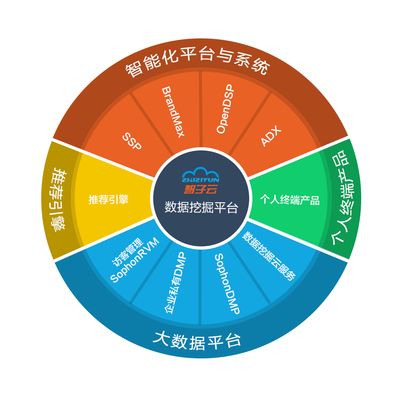 人工智能+数据挖掘 朱建秋与“企业营销最强大脑”的构建之道
