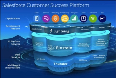 解析Salesforce最新产品版图 数据服务的核心角色